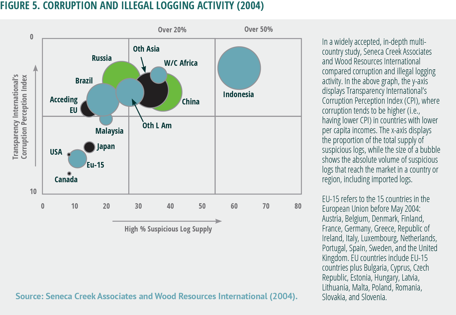 Corruption and Illegal Logging Activity (2004)